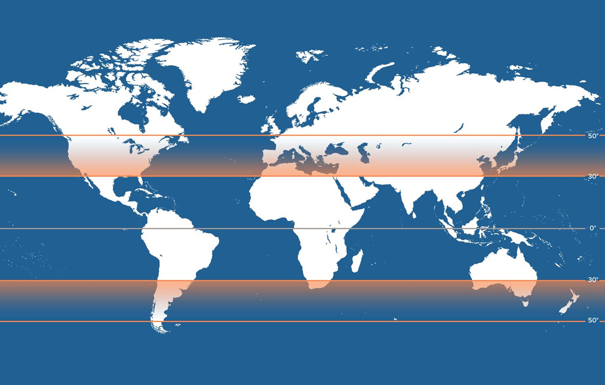 Les conditions les plus favorables pour la vigne se situent entre le 30e et le 50e parallèle, au nord comme au sud de l’équateur.