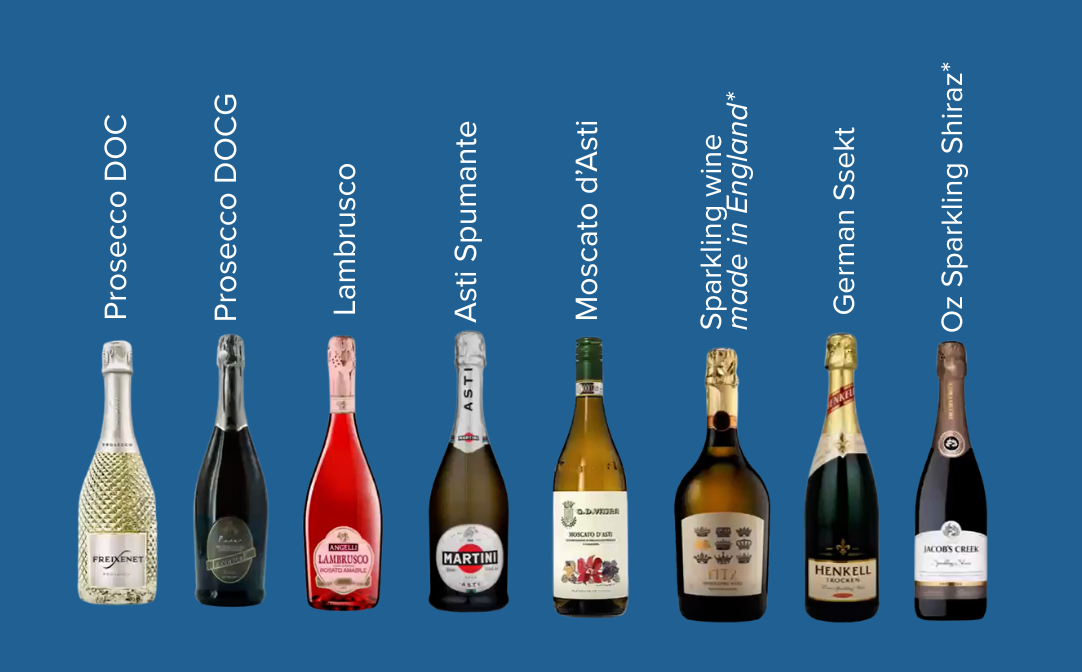 Styles of tank method sparkling wine